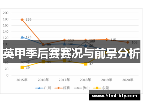 英甲季后赛赛况与前景分析