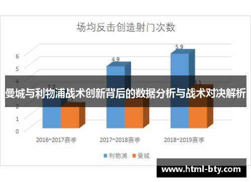 曼城与利物浦战术创新背后的数据分析与战术对决解析