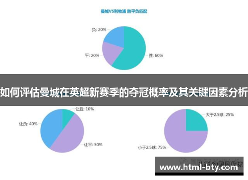 如何评估曼城在英超新赛季的夺冠概率及其关键因素分析