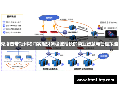 克洛普带领利物浦实现财务稳健增长的商业智慧与管理策略