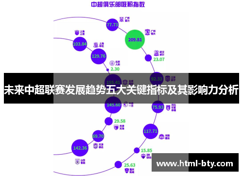 未来中超联赛发展趋势五大关键指标及其影响力分析
