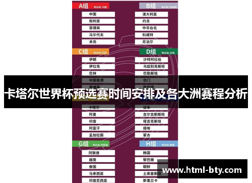 卡塔尔世界杯预选赛时间安排及各大洲赛程分析