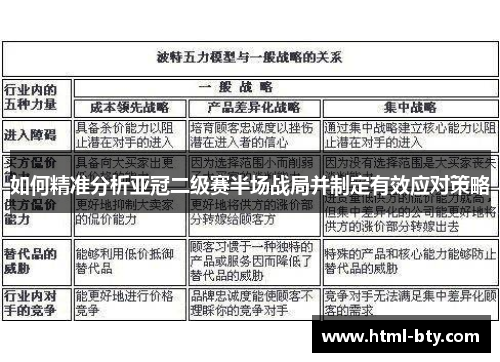 如何精准分析亚冠二级赛半场战局并制定有效应对策略