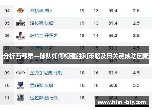 分析西部第一球队如何构建胜利策略及其关键成功因素