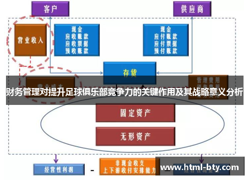 财务管理对提升足球俱乐部竞争力的关键作用及其战略意义分析