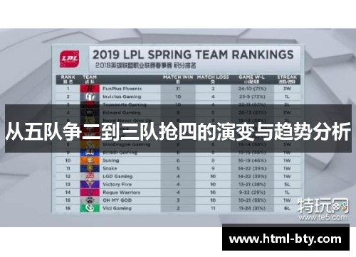 从五队争二到三队抢四的演变与趋势分析