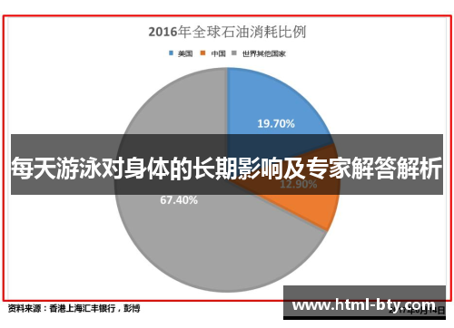 每天游泳对身体的长期影响及专家解答解析