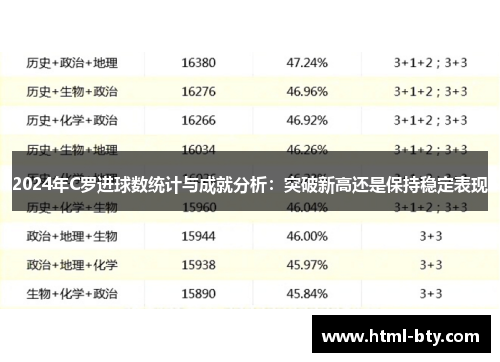 2024年C罗进球数统计与成就分析：突破新高还是保持稳定表现