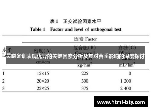 吴曦冬训表现优异的关键因素分析及其对赛季影响的深度探讨