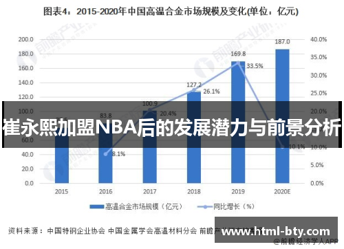 崔永熙加盟NBA后的发展潜力与前景分析
