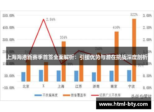 上海海港新赛季首签全面解析：引援优势与潜在挑战深度剖析