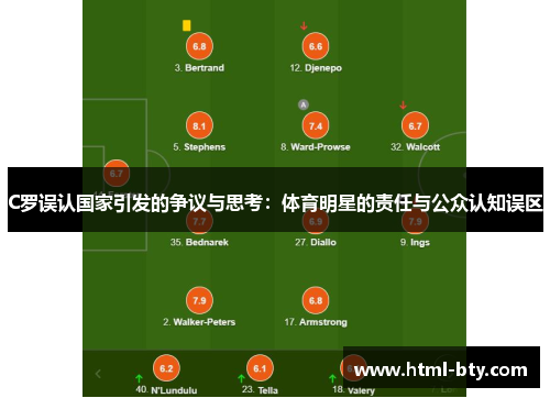 C罗误认国家引发的争议与思考：体育明星的责任与公众认知误区
