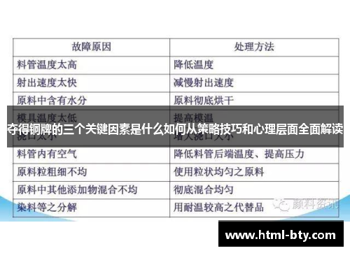 夺得铜牌的三个关键因素是什么如何从策略技巧和心理层面全面解读