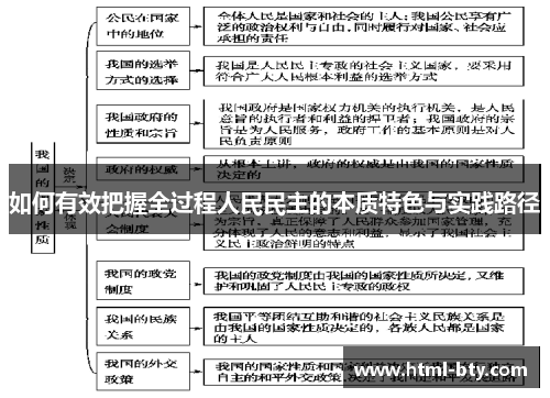 如何有效把握全过程人民民主的本质特色与实践路径