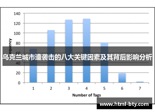 乌克兰城市遭袭击的八大关键因素及其背后影响分析