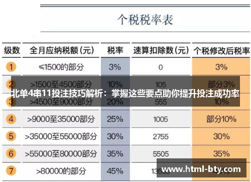 北单4串11投注技巧解析：掌握这些要点助你提升投注成功率