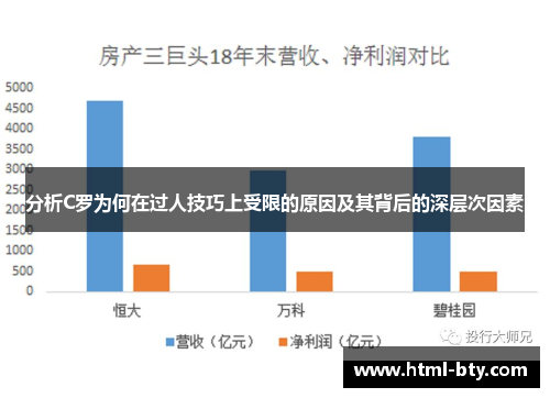 分析C罗为何在过人技巧上受限的原因及其背后的深层次因素