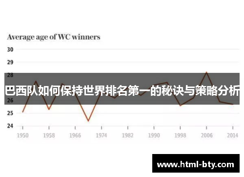 巴西队如何保持世界排名第一的秘诀与策略分析