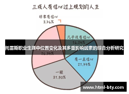 托雷斯职业生涯中位置变化及其多重影响因素的综合分析研究