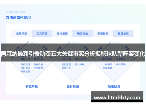 阿森纳最新引援动态五大关键事实分析揭秘球队新阵容变化