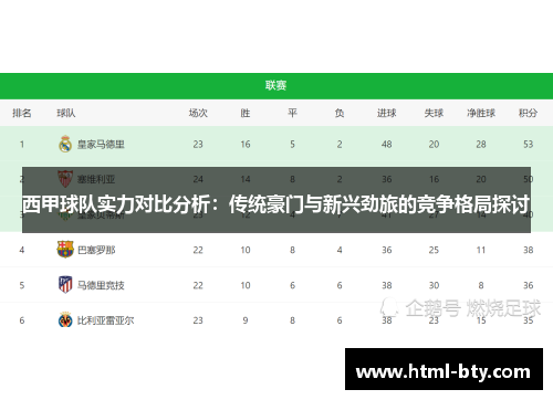 西甲球队实力对比分析：传统豪门与新兴劲旅的竞争格局探讨