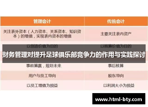 财务管理对提升足球俱乐部竞争力的作用与实践探讨 财务管理对提升足球俱乐部竞争力的作用与实践探讨