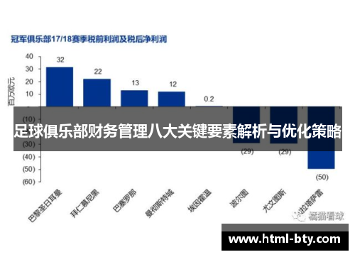 足球俱乐部财务管理八大关键要素解析与优化策略