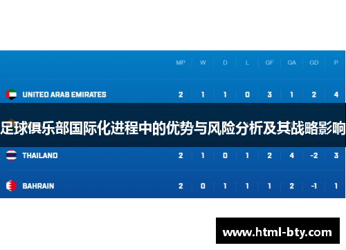 足球俱乐部国际化进程中的优势与风险分析及其战略影响