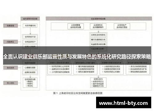 全面认识建业俱乐部运营性质与发展特色的系统化研究路径探索策略 全面认识建业俱乐部运营性质与发展特色的系统化研究路径探索策略