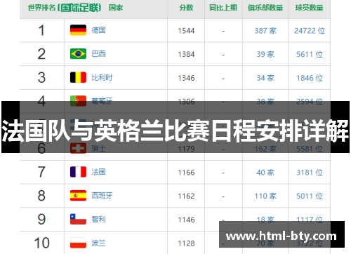 法国队与英格兰比赛日程安排详解 法国队与英格兰比赛日程安排详解