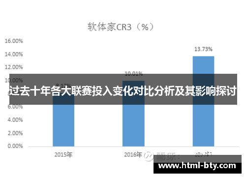 过去十年各大联赛投入变化对比分析及其影响探讨