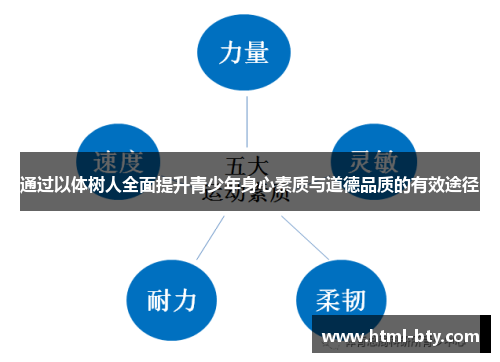 通过以体树人全面提升青少年身心素质与道德品质的有效途径