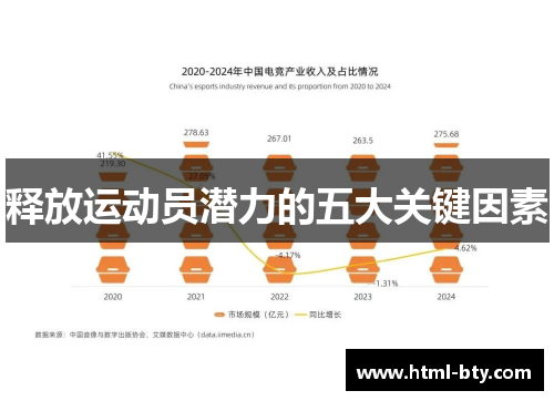 释放运动员潜力的五大关键因素 释放运动员潜力的五大关键因素