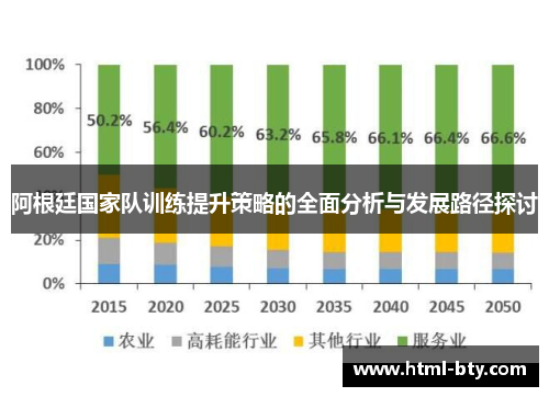 阿根廷国家队训练提升策略的全面分析与发展路径探讨 阿根廷国家队训练提升策略的全面分析与发展路径探讨