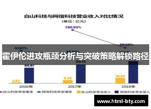 霍伊伦进攻瓶颈分析与突破策略解锁路径 霍伊伦进攻瓶颈分析与突破策略解锁路径