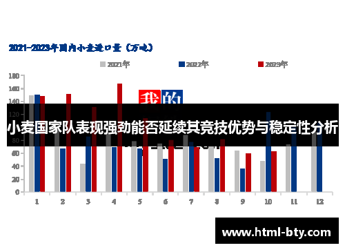 小麦国家队表现强劲能否延续其竞技优势与稳定性分析