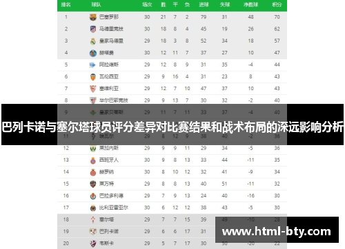 巴列卡诺与塞尔塔球员评分差异对比赛结果和战术布局的深远影响分析 巴列卡诺与塞尔塔球员评分差异对比赛结果和战术布局的深远影响分析